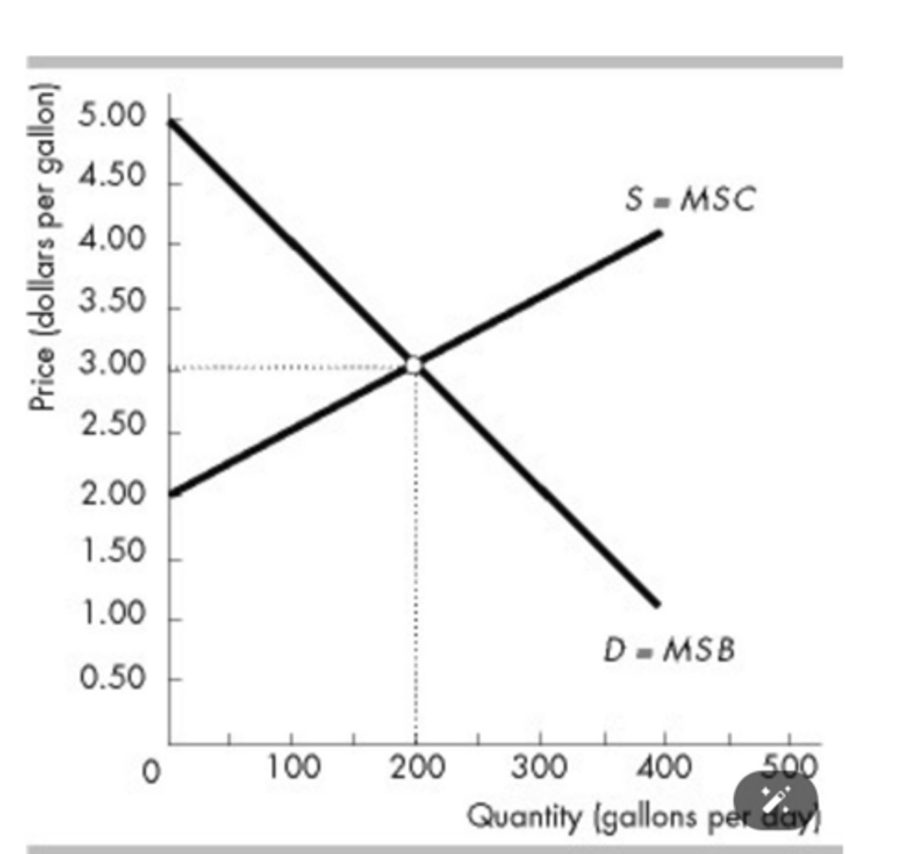 <p>maximum; $4.00</p>