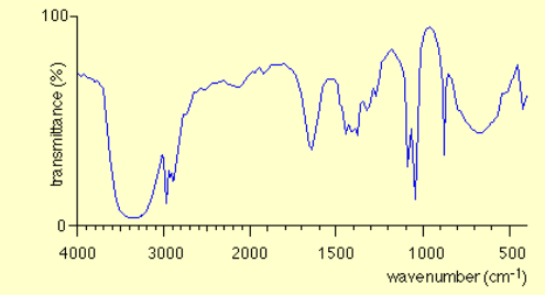 <p>State the most likely type of compound of this infrared spectrum</p>