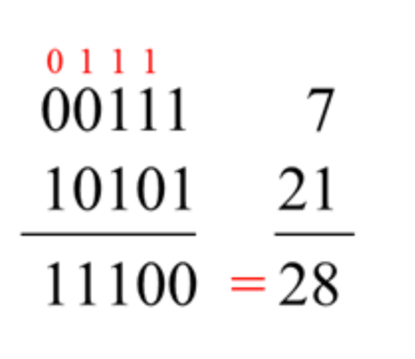  0+0 = 0
1 + 0 = 1
1 + 1 = 0
1 + 1 + 1 = 1
