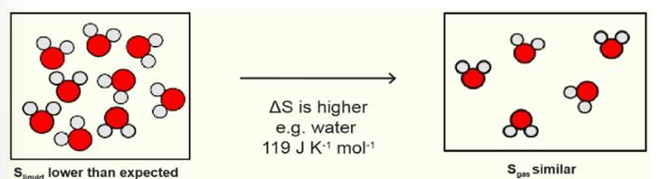 <p>S<sub>liquid</sub> is lower than expected and S<sub>gas</sub> is similar to expected so ΔS is higher</p>