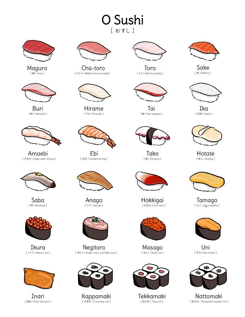 <p>Nigiri or Sashimi</p>