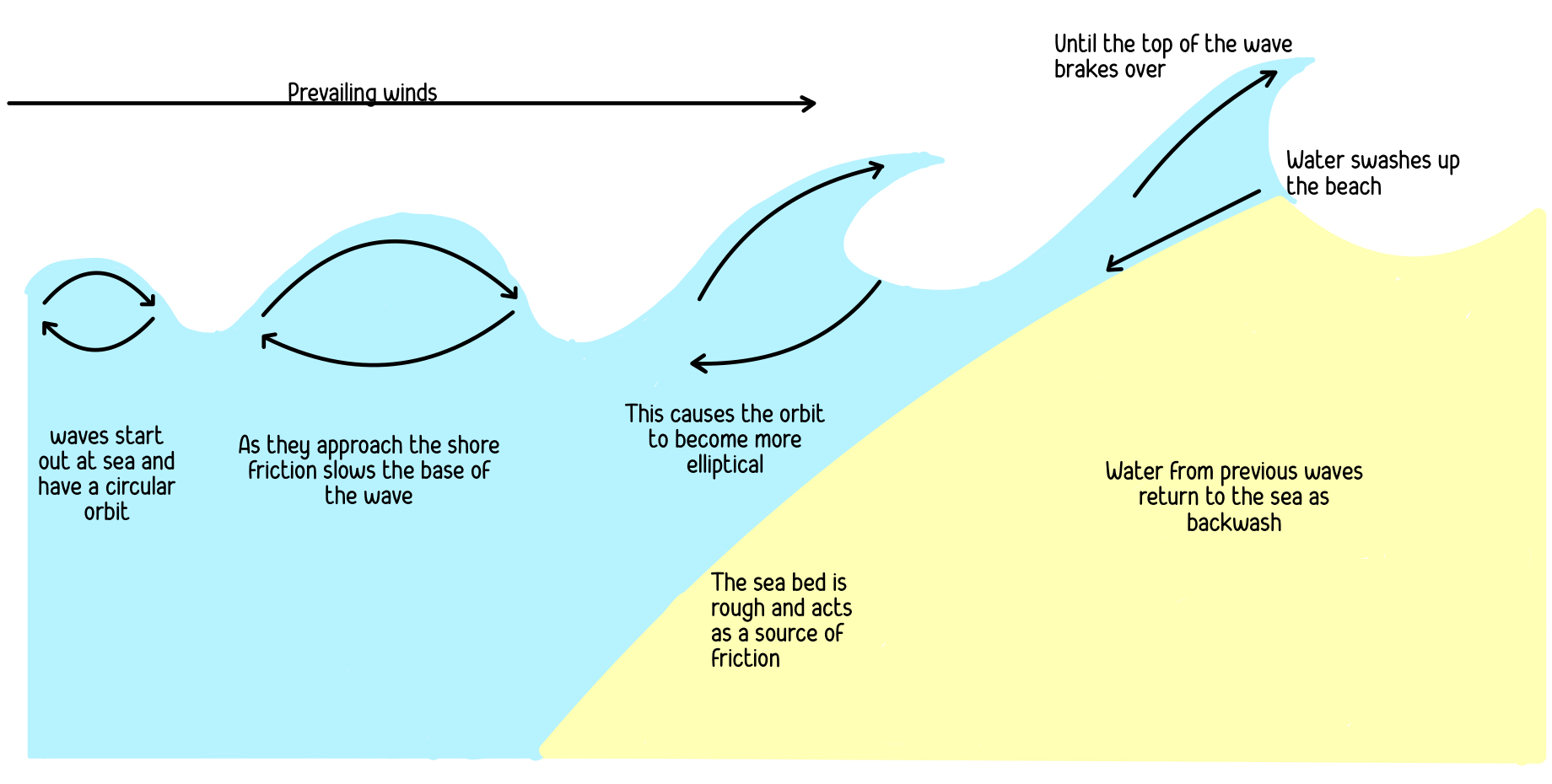 knowt flashcard image