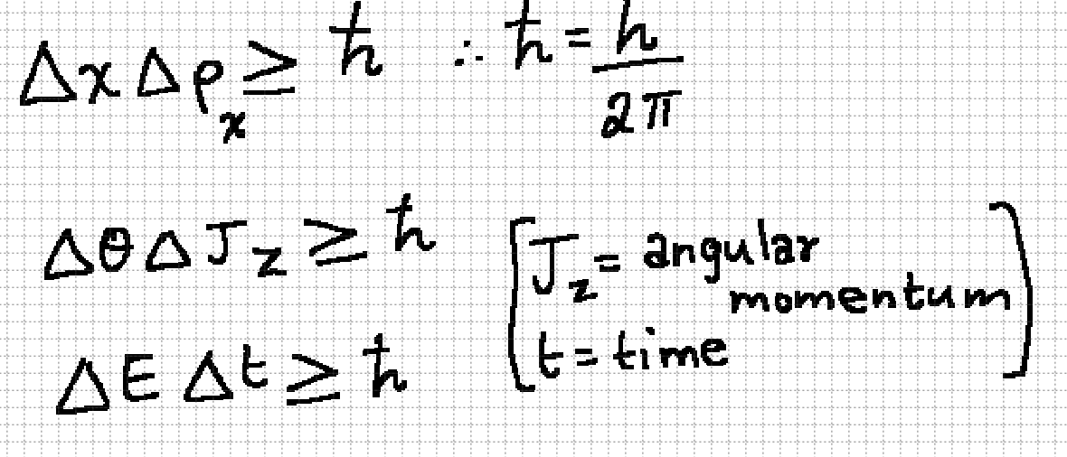 <p>It is impossible to find the position and momentum of a particle simultaneously.</p>