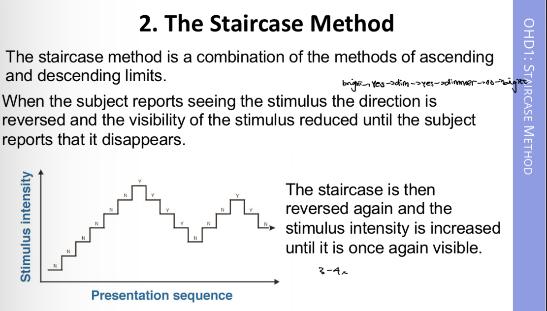 <p>The threshold is defined as having occured after 3 or 4 reversals</p><p>+ it is quick and reliable</p><p>- patienr can anticipate the threshold</p>