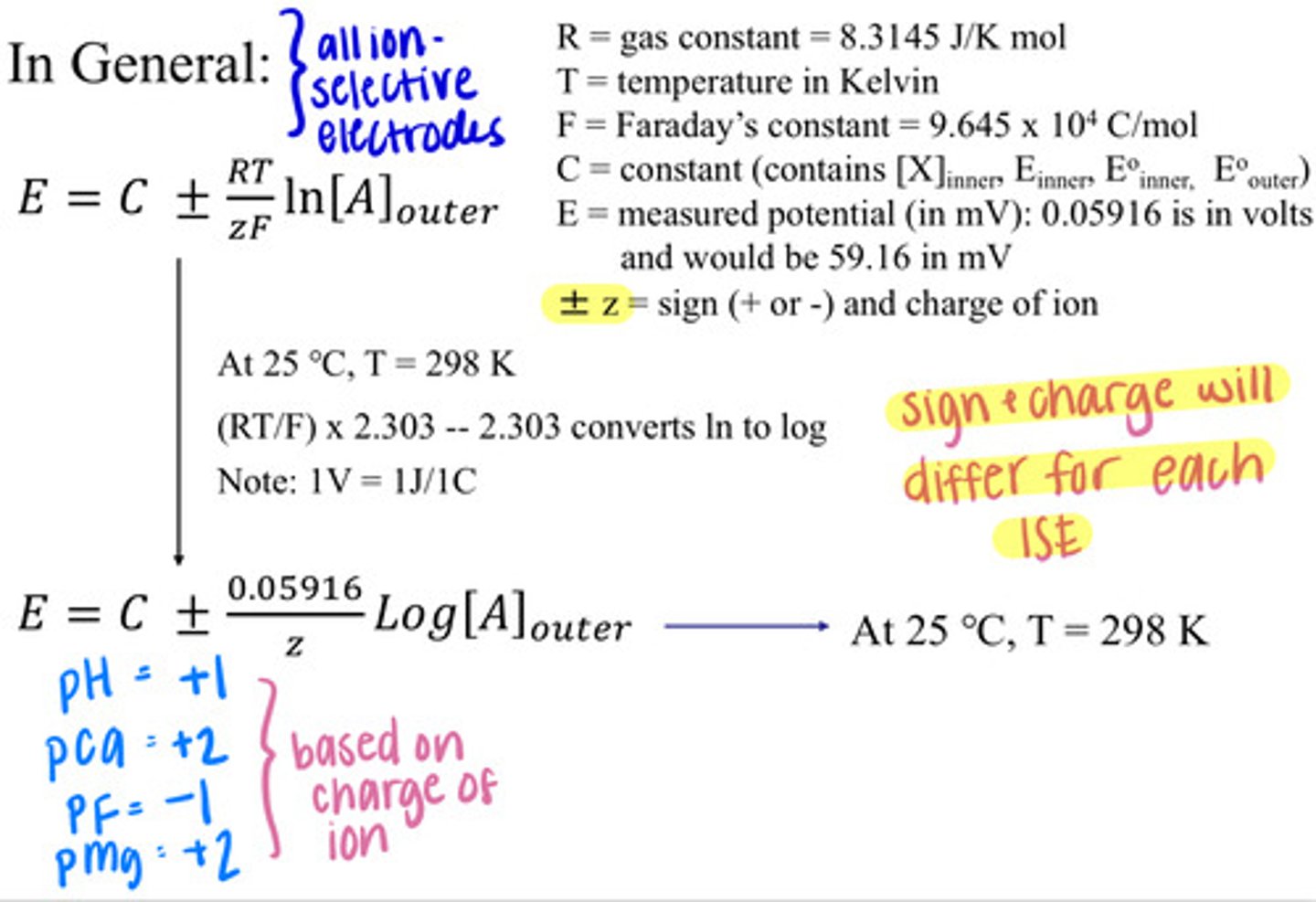 <p>*Alter the sign and charge for the equation based on the charge of the ion used</p>