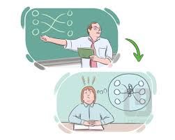 <p><strong>a situation in which people do not understand what is happening, what they should do or who someone or something is:</strong></p><p><br></p>