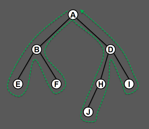<p>What is the in order of this binary tree?</p>