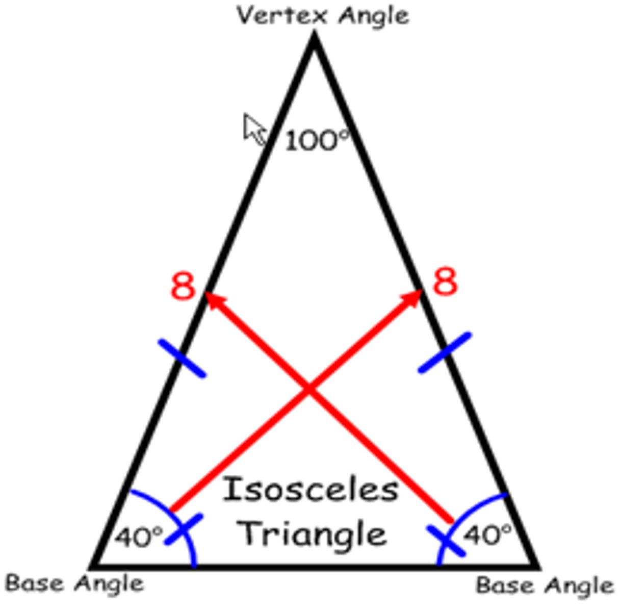 <p>sides opposite congruent angles are congruent.</p><p>angles opposite congruent sides are congruent.</p>