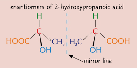 <p>identify chiral carbon, this sits in the middle of the rain then there is 2 straight lines, a dash and a wedge with the functional groups</p>