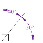 Two or more angles that form a right angle (add up to 90 degrees).