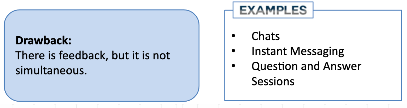 <p>This model constitutes a feedback, indicating that communication is a <strong><em><mark data-color="yellow" style="background-color: yellow; color: inherit">two way process</mark></em></strong>.</p>