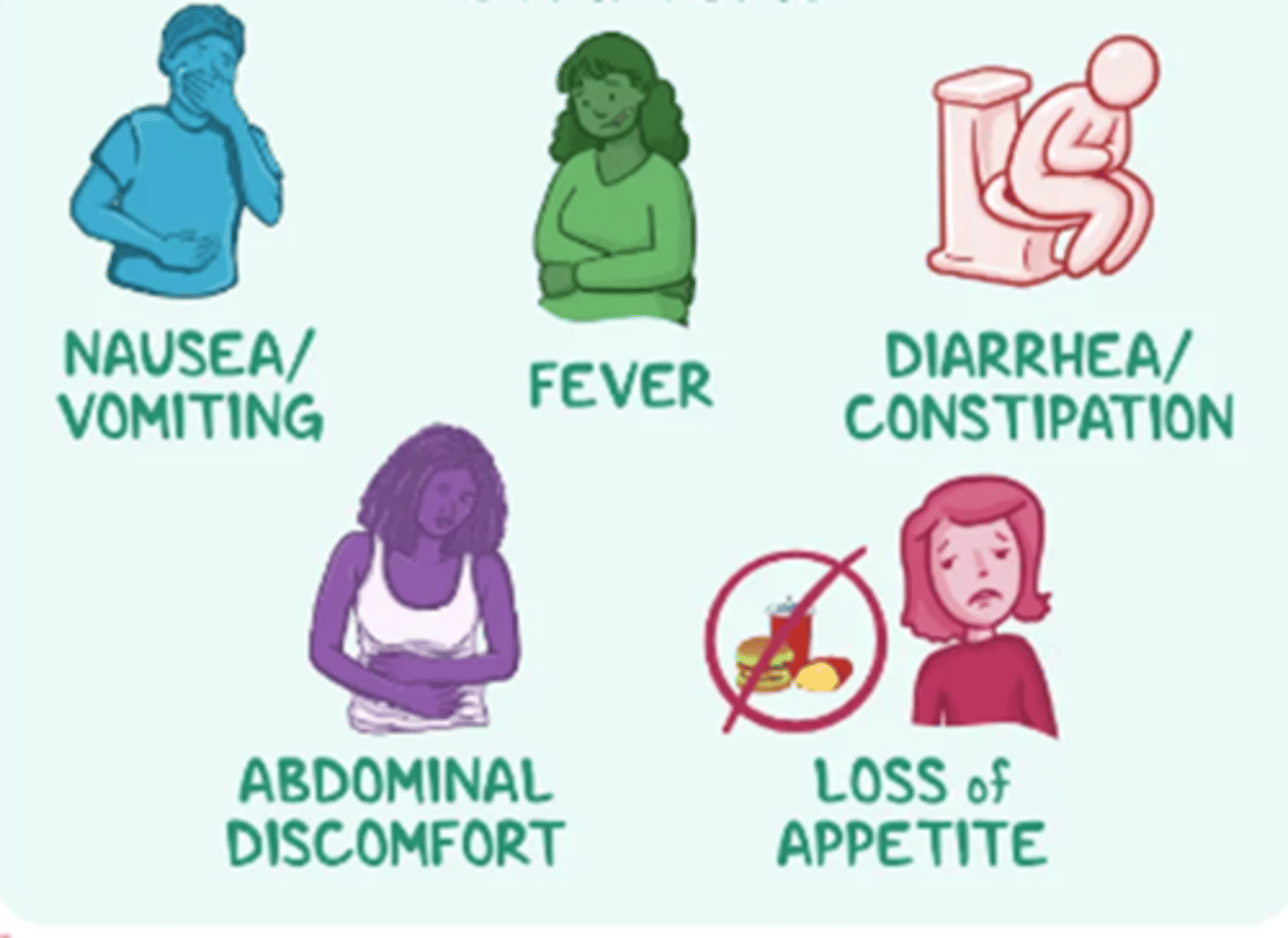 <p>Abdominal pain, rebound tenderness, guarding</p><p>Fever and chills, N/V</p><p>Progressive abdominal distention</p><p>Diminished peristalsis</p><p>Restlessness; tachycardia and tachypnea</p><p>Elevated WBC</p>