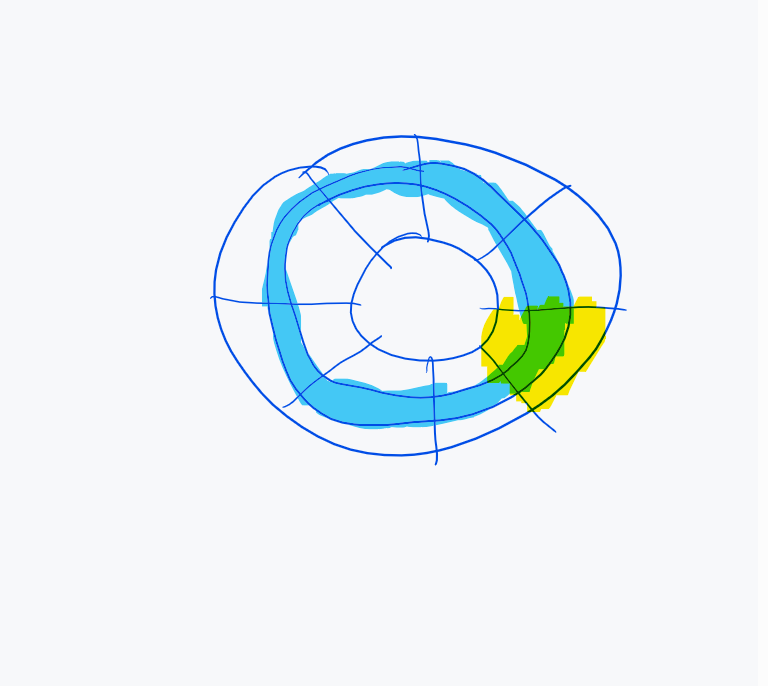 <p>is the yellow part a track or sector?</p>