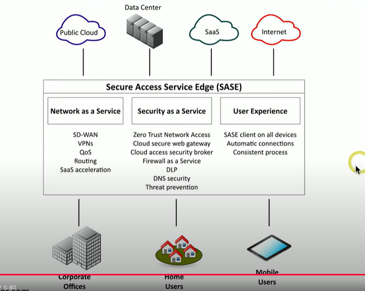 <p>A next generation VPN that moves security technologies in the cloud, and are located close to existing cloud services.</p>