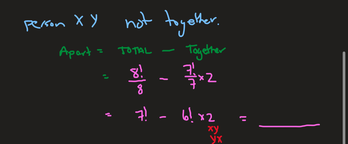 <p>•<span style="color: yellow"><strong> Make X and Y a block</strong></span> to calculate ways they are <em>together</em>: 7!/7</p><p>• <span style="color: yellow"><strong>Multiply by 2 for shuffling</strong></span>: 7!/7 ×2</p><p>• Take <span style="color: yellow"><strong>total of arrangements</strong></span> 8!/8 and <span style="color: yellow"><strong>SUBTRACT where X and Y are together</strong></span>: 8!/8 - (7!/7 ×2)</p>