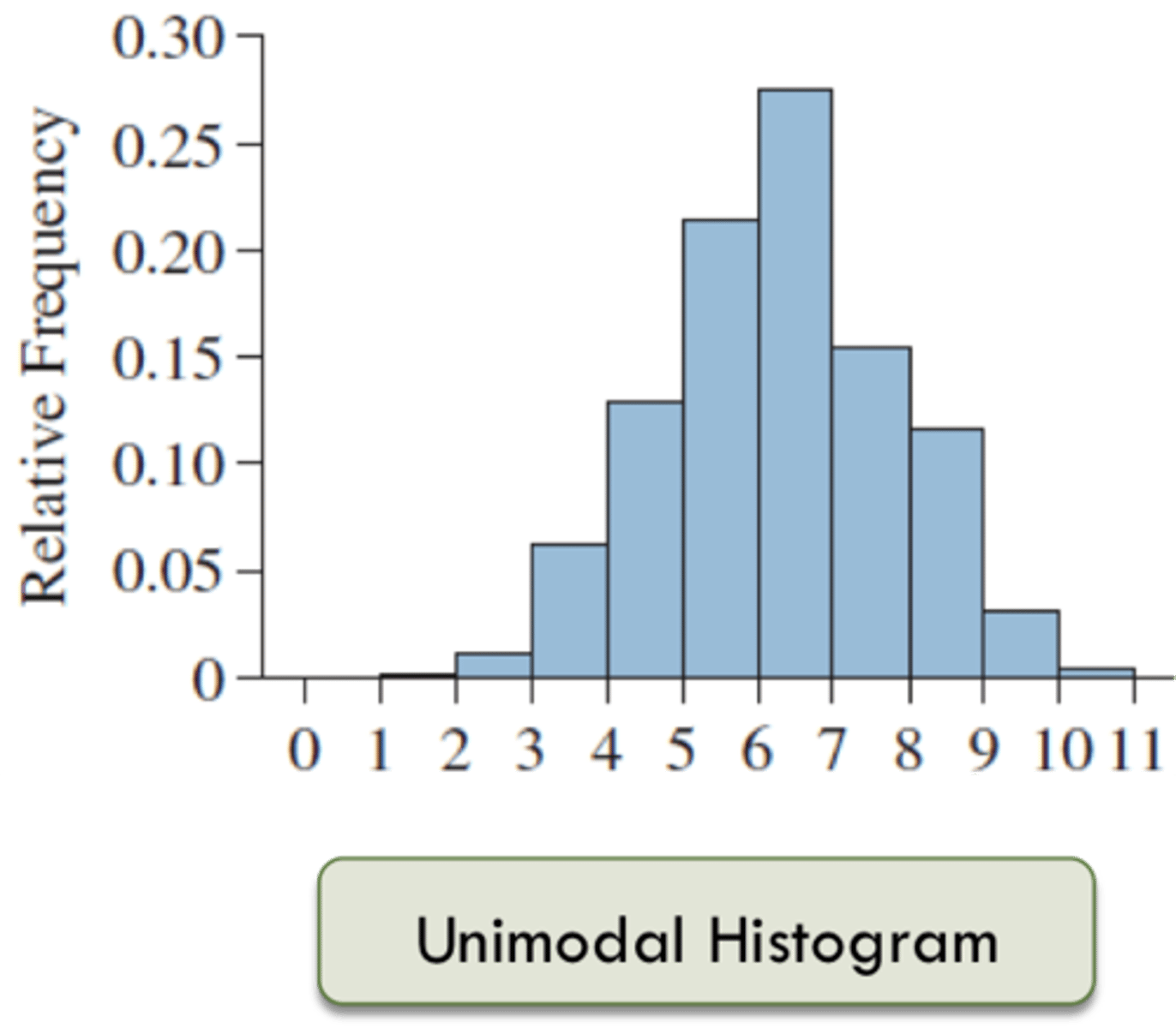 <p>single mode</p>