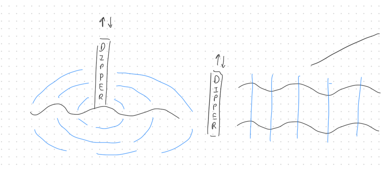<p>An imaginary line between 2 adjacent points of a wave</p>