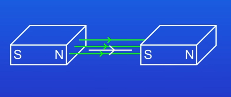 <p>It will not experience a force </p><p>-white bit is the conductor in image </p>