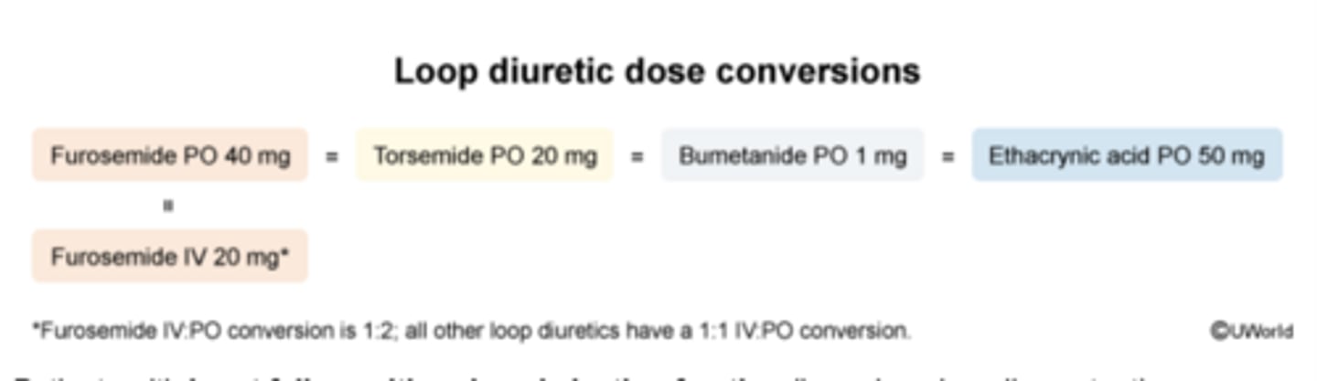 <p>Ethacrynic Acid 50 mg =  Furosemide 40 mg  = Torsemide: 20 mg = Bumetanide 1 mg</p>