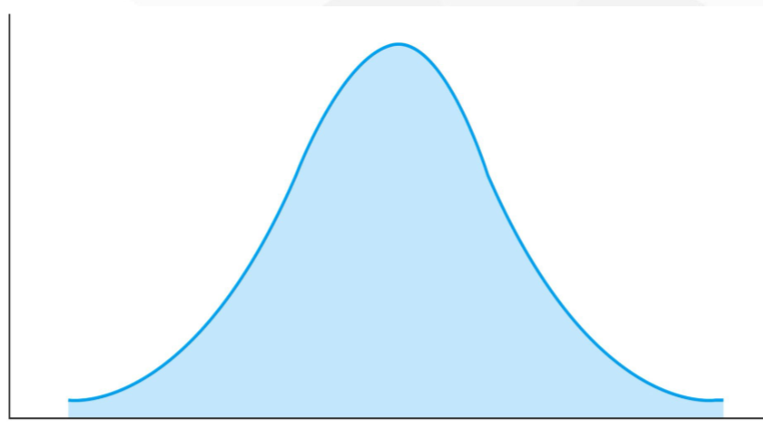 <p><span>What kind(s) of distribution(s) is(are) this (these)?</span></p>