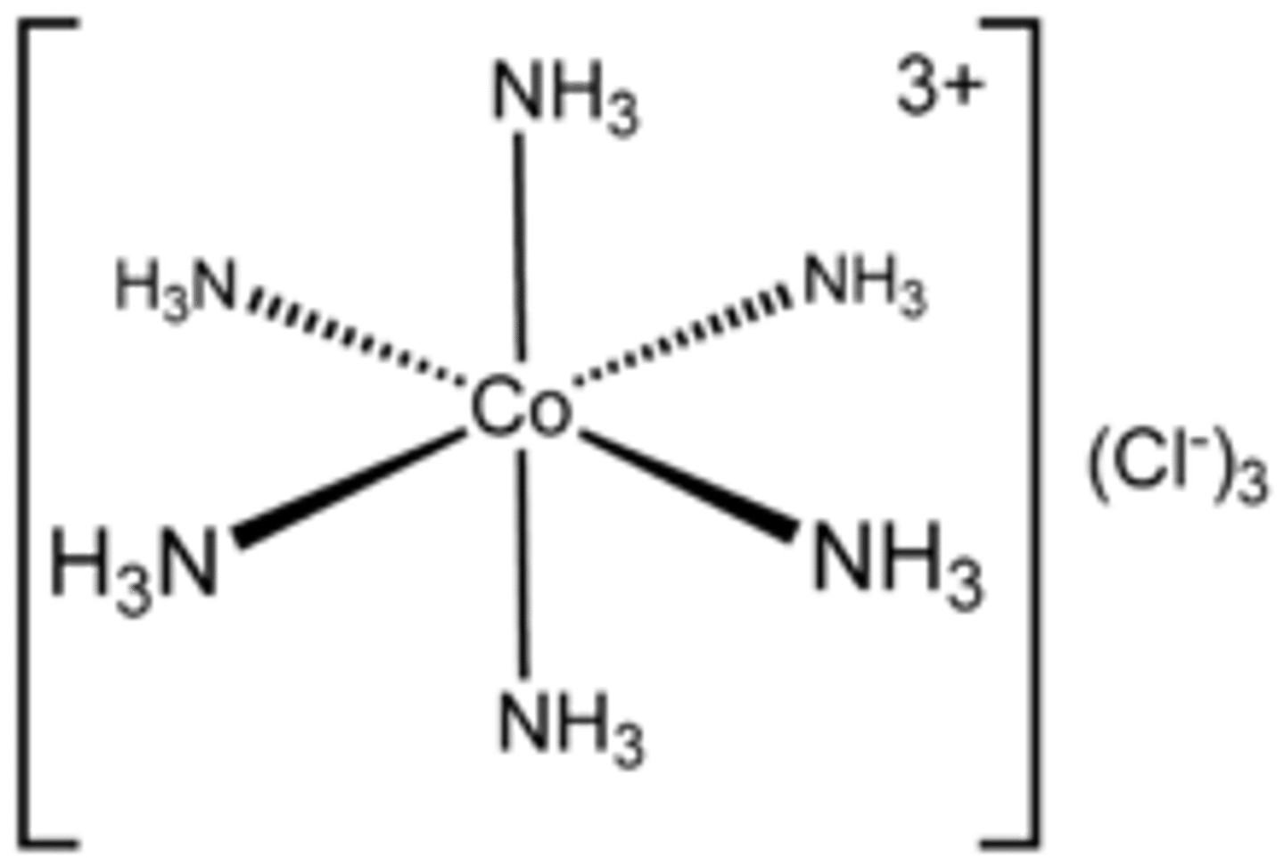 <p>Coordination bonds hold the central metal ion and the surrounding atoms/ions together</p>