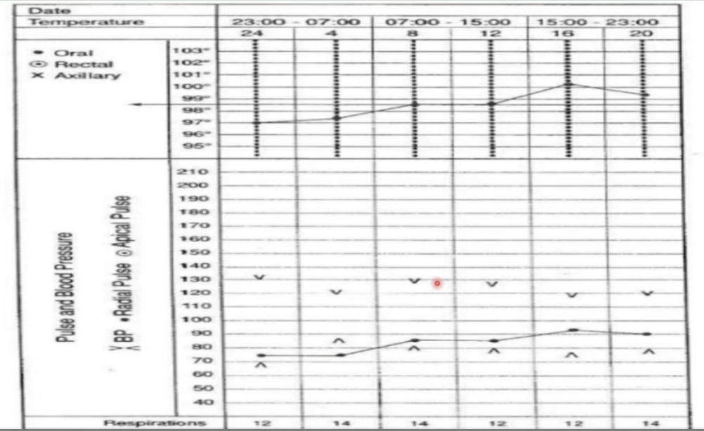 <p>What is the Flow Sheet shown (incorporated in CBE)?</p>