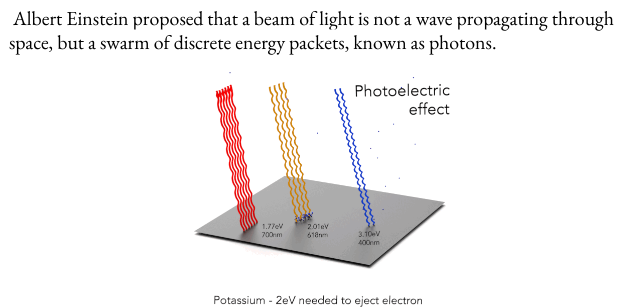 <p><span style="font-family: EB Garamond, serif">&nbsp;a beam of light is a swarm of discrete energy packets/photons</span></p>