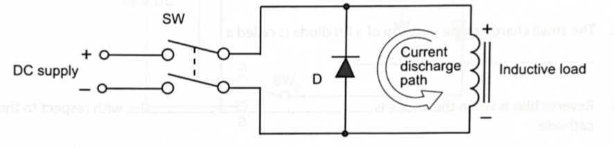 <p>Used in many inductive loads and act as arc suppressors.</p>