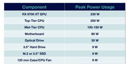 <p>How much power is being drawn out of a wall outlet?</p>