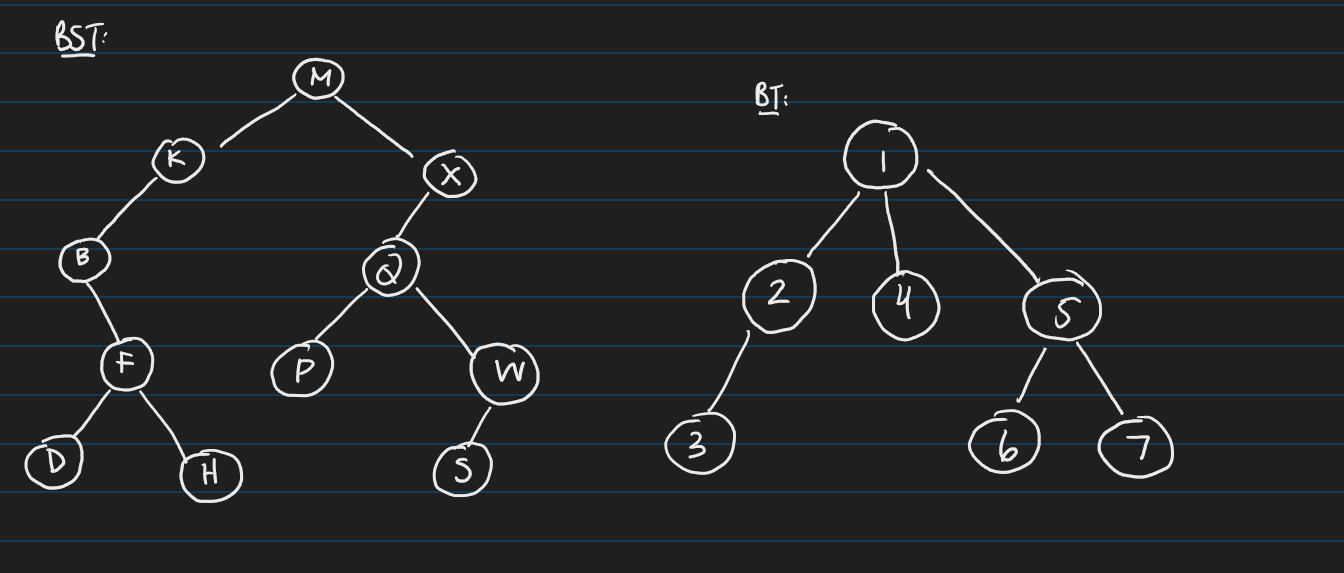 <p>What is preorder, postorder of the given binary tree, and inorder traversal of the given BST. </p><p></p>