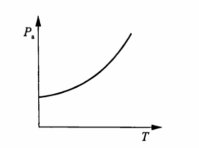 <p>P=U<sup>2</sup>/R<sub>из</sub></p>
