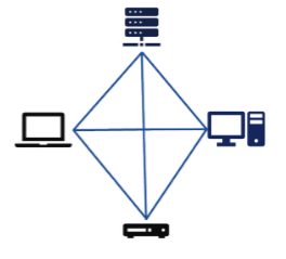<p>What type of topology is this?</p>