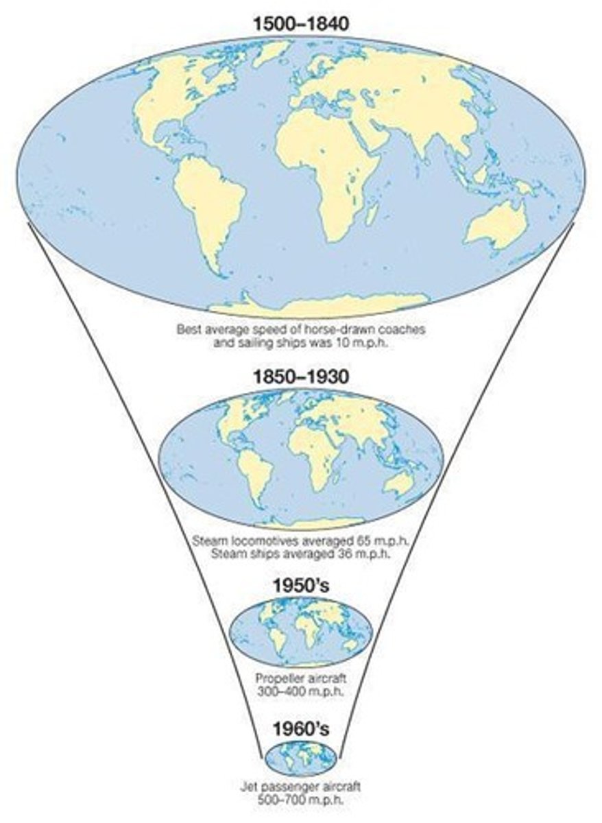 <p>The idea that the distance between some places is actually shrinking as technology enables more rapid communication and increased interaction among those places</p>