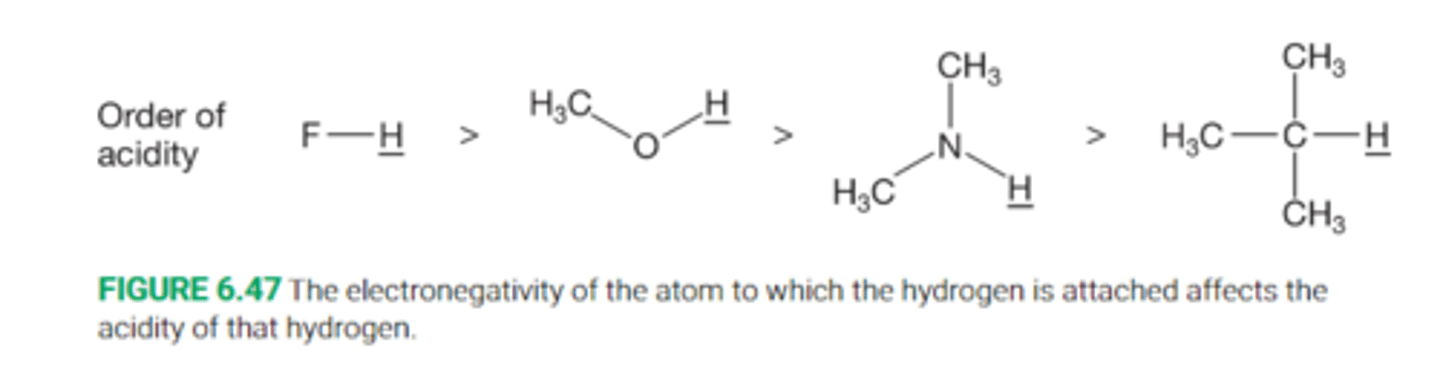 <p>All else equal, it is easier to form an anion in which the negative charge is on the more electronegative atom than it is to form an anion where the charge is on the less electronegative atom</p><p>Thus HF is a much stronger acid than R-OH</p>