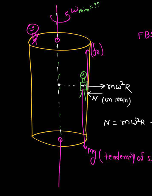 <p>angular velocity of death well so that object does not slide</p>