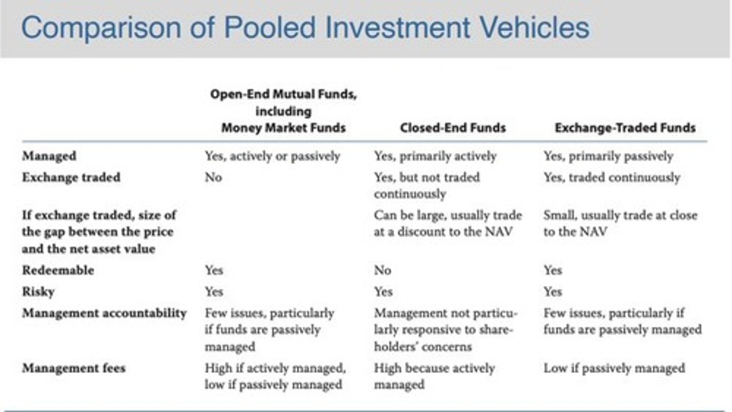 <p>Investment companies that pool funds from many investors for common management. Includes (open-end) mutual funds, closed-end mutual funds, hedge funds, unit investment trusts, limited partnerships, exchange-traded funds, pension funds, and other collective investment vehicles.</p>