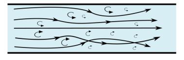 <p>a type of fluid flow where the speed of the fluid at a point in continuously undergoing changes in both magnitude and direction</p>