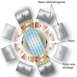 <p><span style="font-family: Aptos, sans-serif; line-height: 115%;"><span>Induction motor</span></span></p>
