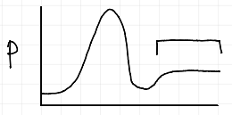 <p>seen with expiratory hold</p>