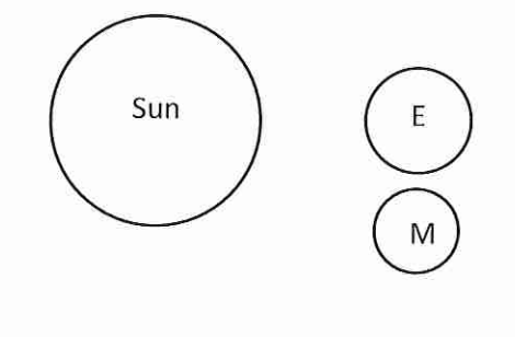 <p>Determine what type of tide to expect based on the not to scale cartoons</p>