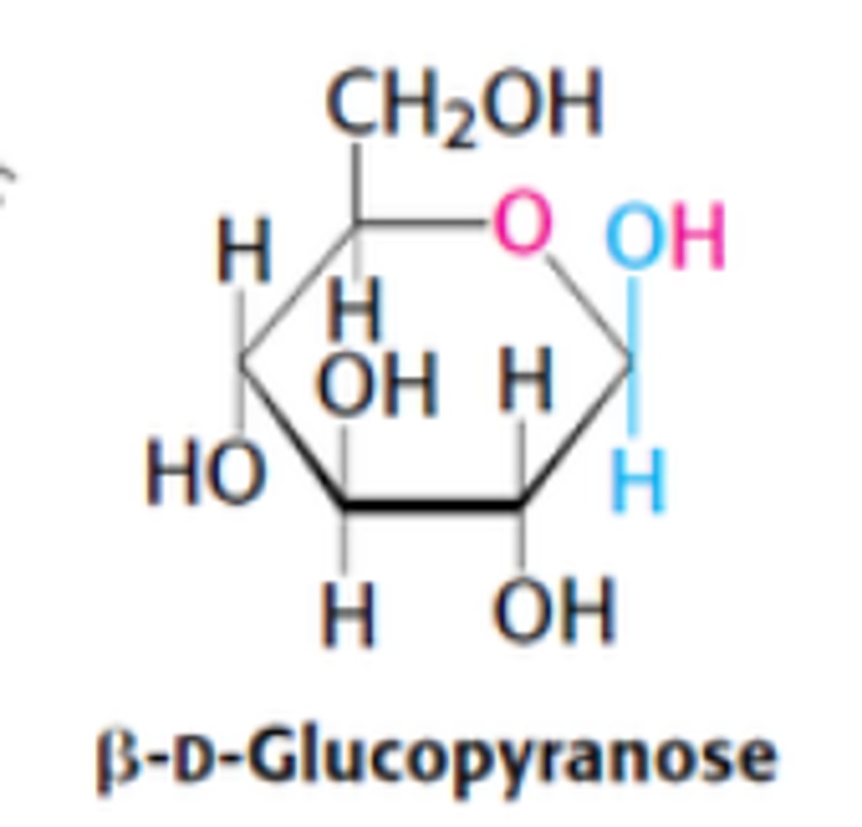 <p>OH group attached to C1 is on same side of ring as C6</p>