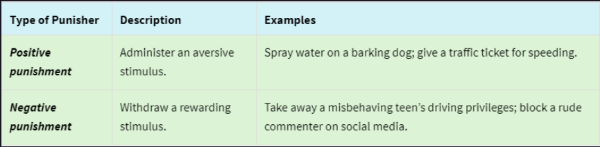 an event that tends to decrease the behavior that it follows 