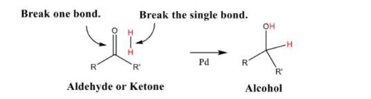 <ul><li><p>add H2</p></li><li><p>aldehydes reduce to primary alcohols</p></li><li><p>ketones reduce to secondary alcohols</p></li><li><p>reduced by H2 or NaBH4 and a metal catalyst (Ni, Pt, or Pd)</p></li><li><p>decreases number of C-O bonds</p></li></ul>