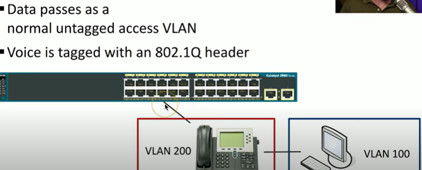 <ul><li><p>Voice is very sensitive to congestion</p></li><li><p>Data loves to congest the network</p></li></ul><p></p><p>So, we can put the computer on one VLAN, and the phone on another, and then use trunking<em> (the switch we use needs to recognize that we are using voice a computer at the same time)</em></p>