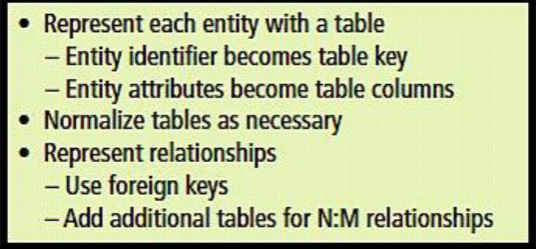 <ul><li><p>Converting poorly structured tables into 2 or more well-structured ones</p><ul><li><p>Goal: construct table w/ single theme or entity</p></li><li><p>purpose: minimize data integrity problems</p></li></ul></li></ul>