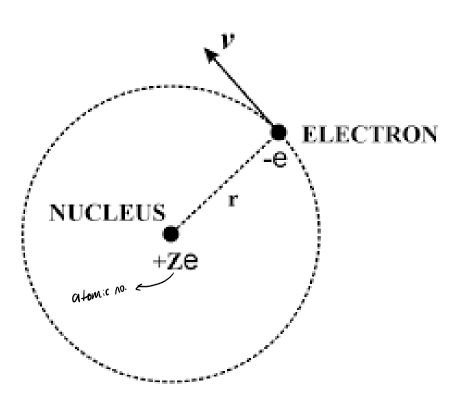 <p>bohr radius equation + derivation</p>