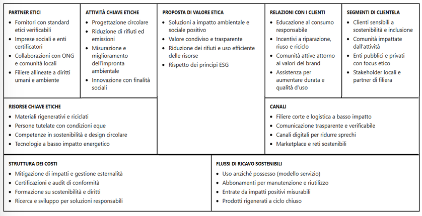<p><span style="line-height: 19.7625px;"><em><span>Business Model Canvas alternativi in ottica Circolare</span></em><span>&nbsp;</span></span></p>