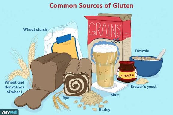 <p>Gluten</p>