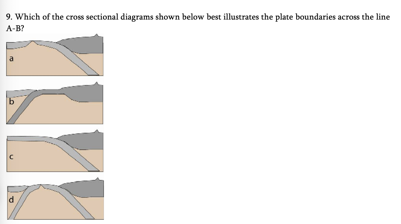 <p><span style="font-family: Times, serif;"><span>A.&nbsp;Diagram a</span><span><br></span><span>B.&nbsp;Diagram b</span><span><br></span><span>C.&nbsp;Diagram c</span><span><br></span><span>D.&nbsp;Diagram d</span></span></p>