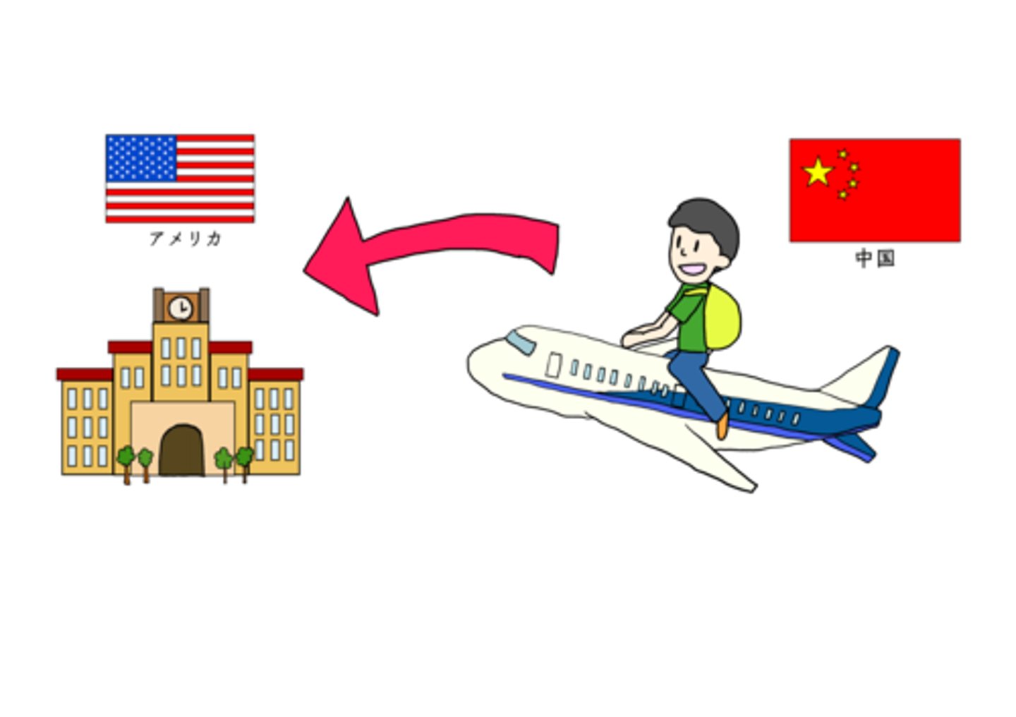 <p>du học</p>
